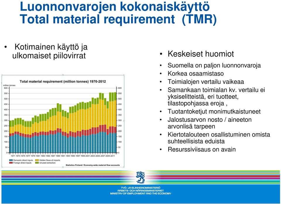 toimialan kv.