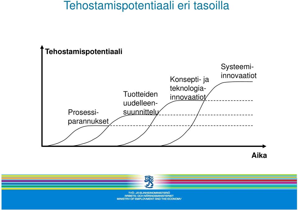 Tuotteiden uudelleensuunnittelu Konsepti-