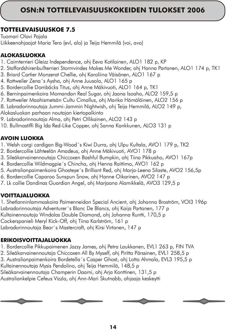 Briard Cartier Monzerat Chellie, ohj Karoliina Väisänen, ALO1 167 p 4. Rottweiler Zena s Aysha, ohj Anne Juusola, ALO1 165 p 5. Bordercollie Dombäcks Titus, ohj Anne Mäkivuoti, ALO1 164 p, TK1 6.