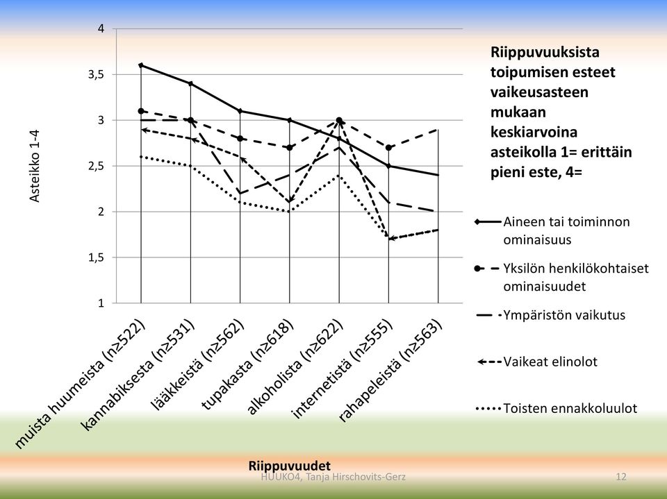 toiminnon ominaisuus Yksilön henkilökohtaiset ominaisuudet Ympäristön vaikutus