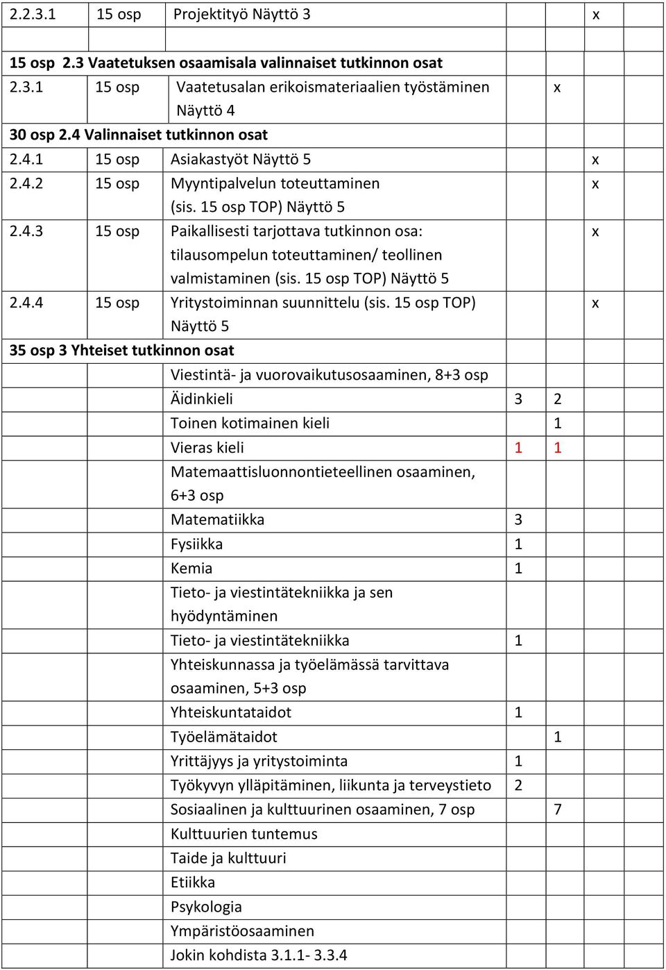 15 osp TOP) Näyttö 5 2.4.4 15 osp Yritystoiminnan suunnittelu (sis.