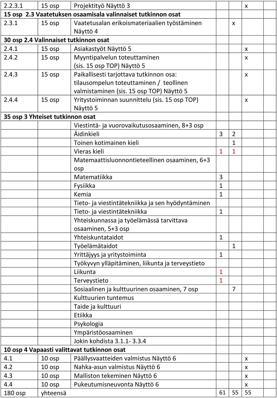 15 osp TOP) Näyttö 5 2.4.4 15 osp Yritystoiminnan suunnittelu (sis.