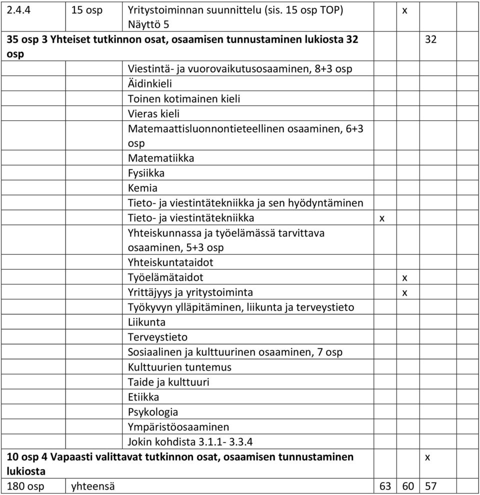 Matemaattisluonnontieteellinen osaaminen, 6+3 osp Matematiikka Fysiikka Kemia Tieto- ja viestintätekniikka ja sen hyödyntäminen Tieto- ja viestintätekniikka Yhteiskunnassa ja työelämässä tarvittava