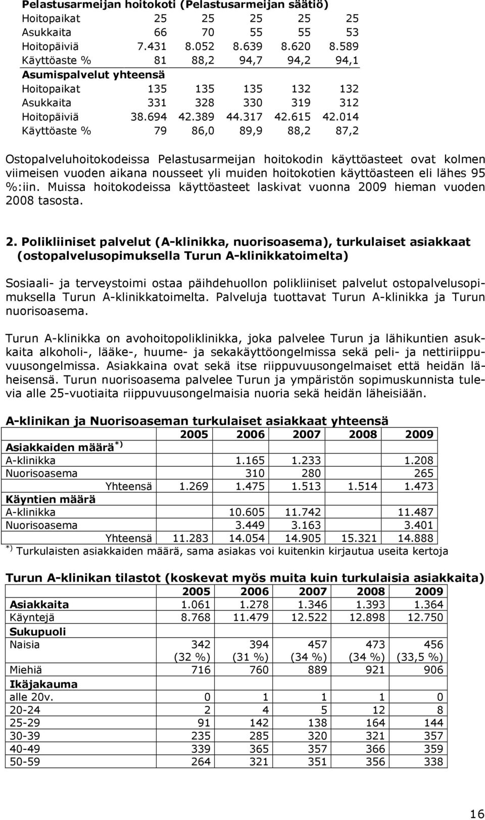 014 Käyttöaste % 79 86,0 89,9 88,2 87,2 Ostopalveluhoitokodeissa Pelastusarmeijan hoitokodin käyttöasteet ovat kolmen viimeisen vuoden aikana nousseet yli muiden hoitokotien käyttöasteen eli lähes 95