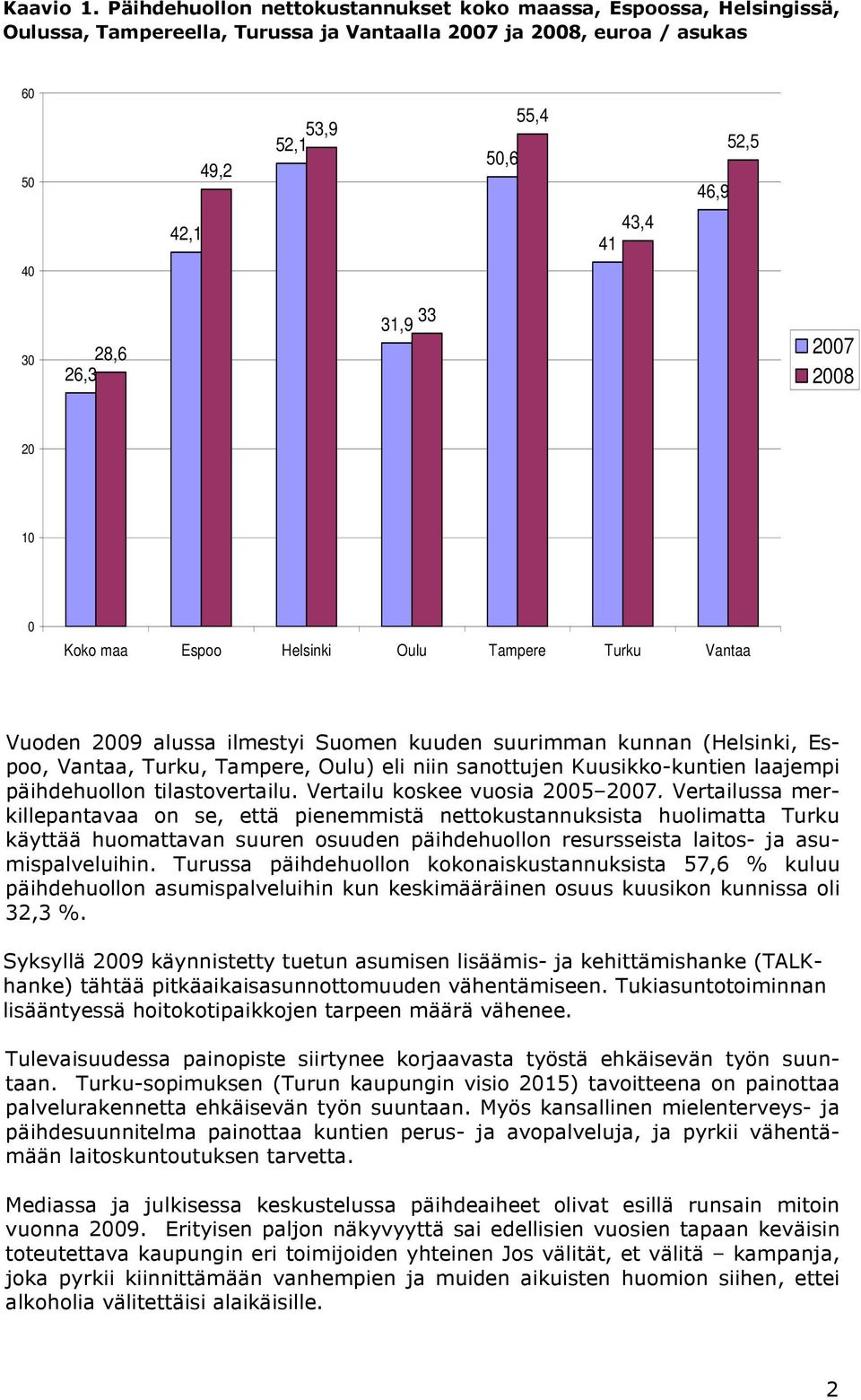 28,6 26,3 33 31,9 2007 2008 20 10 0 Koko maa Espoo Helsinki Oulu Tampere Turku Vantaa Vuoden 2009 alussa ilmestyi Suomen kuuden suurimman kunnan (Helsinki, Espoo, Vantaa, Turku, Tampere, Oulu) eli