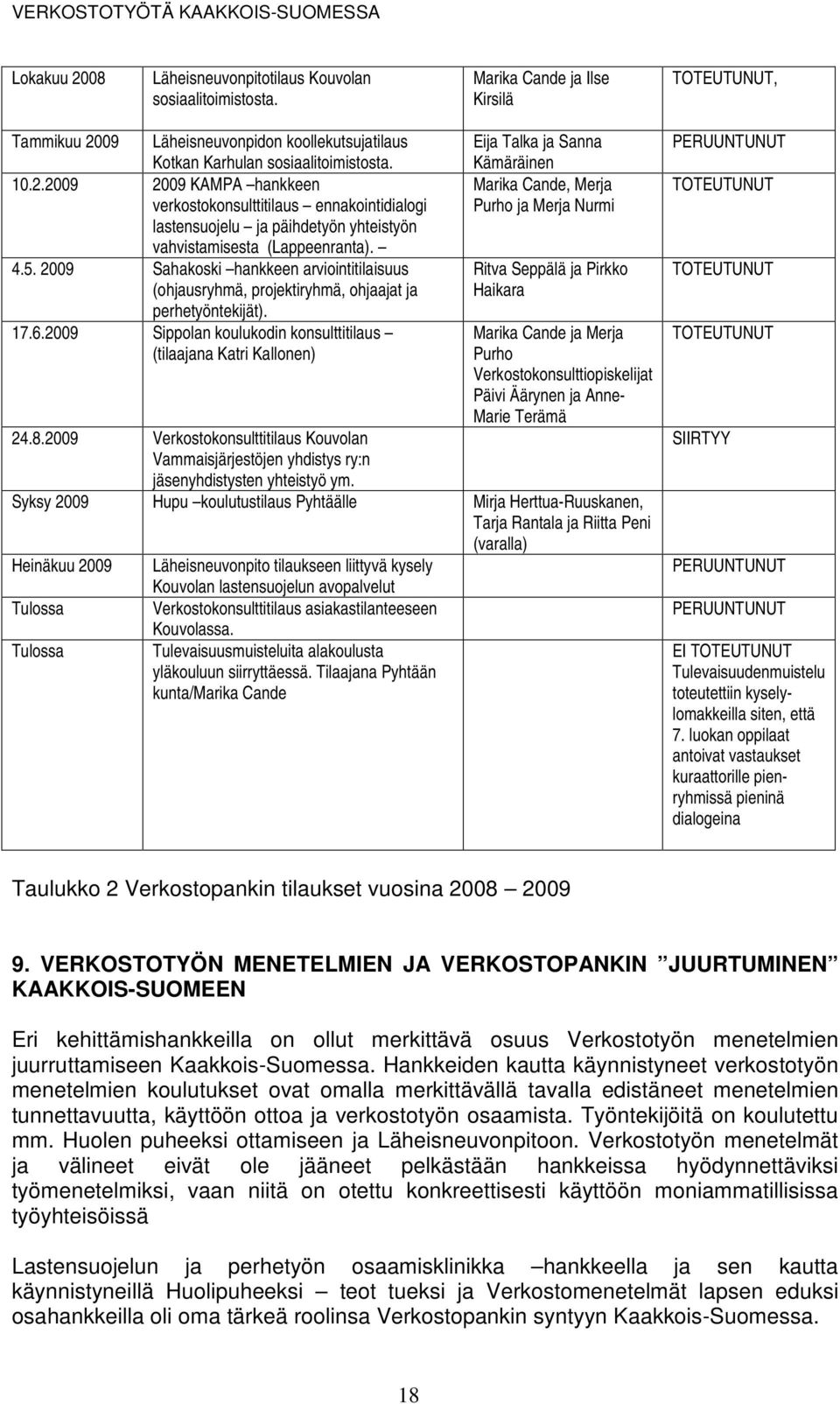 2009 Sahakoski hankkeen arviointitilaisuus (ohjausryhmä, projektiryhmä, ohjaajat ja perhetyöntekijät). 17.6.2009 Sippolan koulukodin konsulttitilaus (tilaajana Katri Kallonen) 24.8.