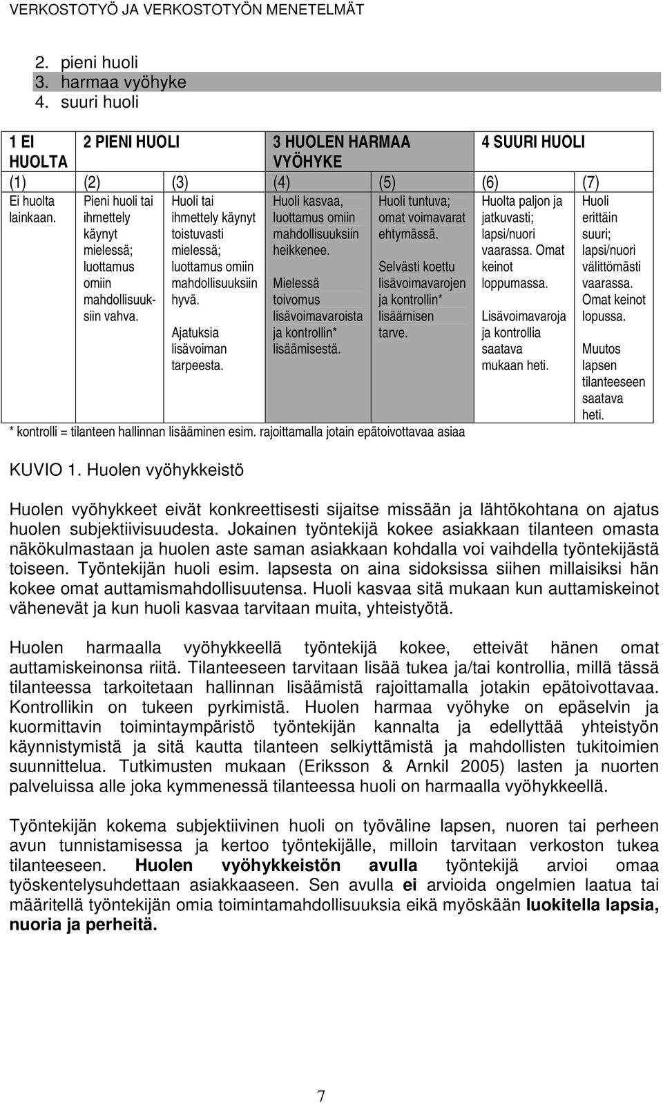 Ajatuksia lisävoiman tarpeesta. Huoli kasvaa, luottamus omiin mahdollisuuksiin heikkenee. Mielessä toivomus lisävoimavaroista ja kontrollin* lisäämisestä. Huoli tuntuva; omat voimavarat ehtymässä.