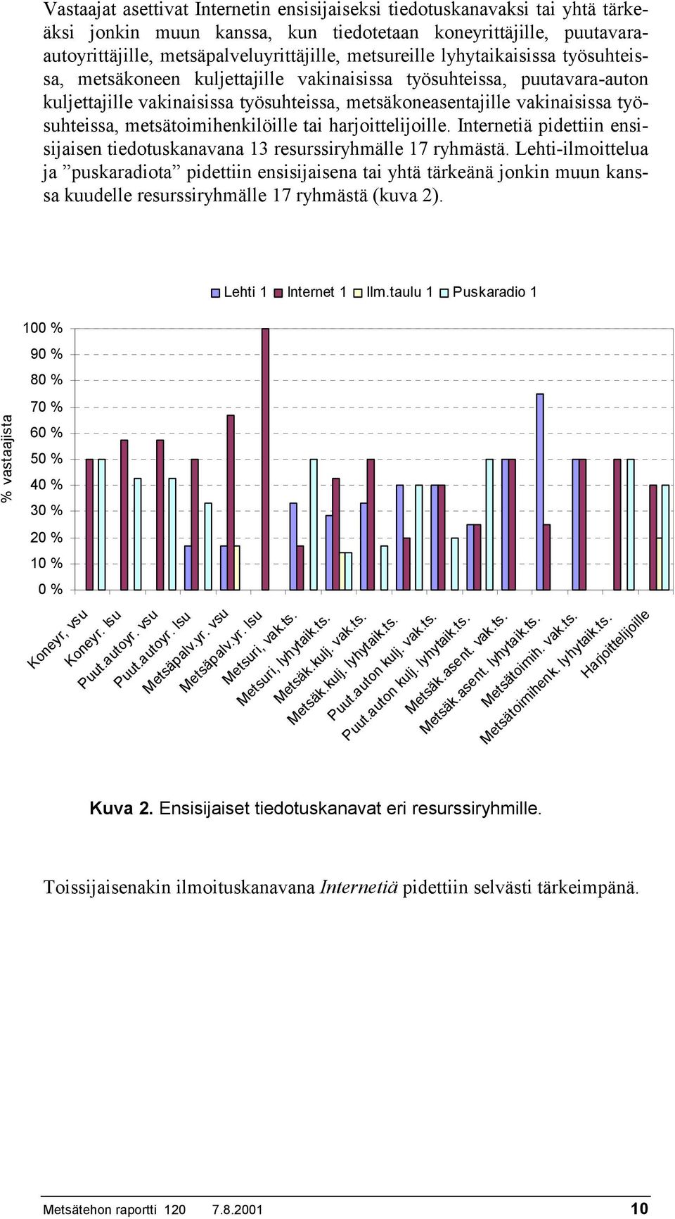 metsätoimihenkilöille tai harjoittelijoille. Internetiä pidettiin ensisijaisen tiedotuskanavana 13 resurssiryhmälle 17 ryhmästä.