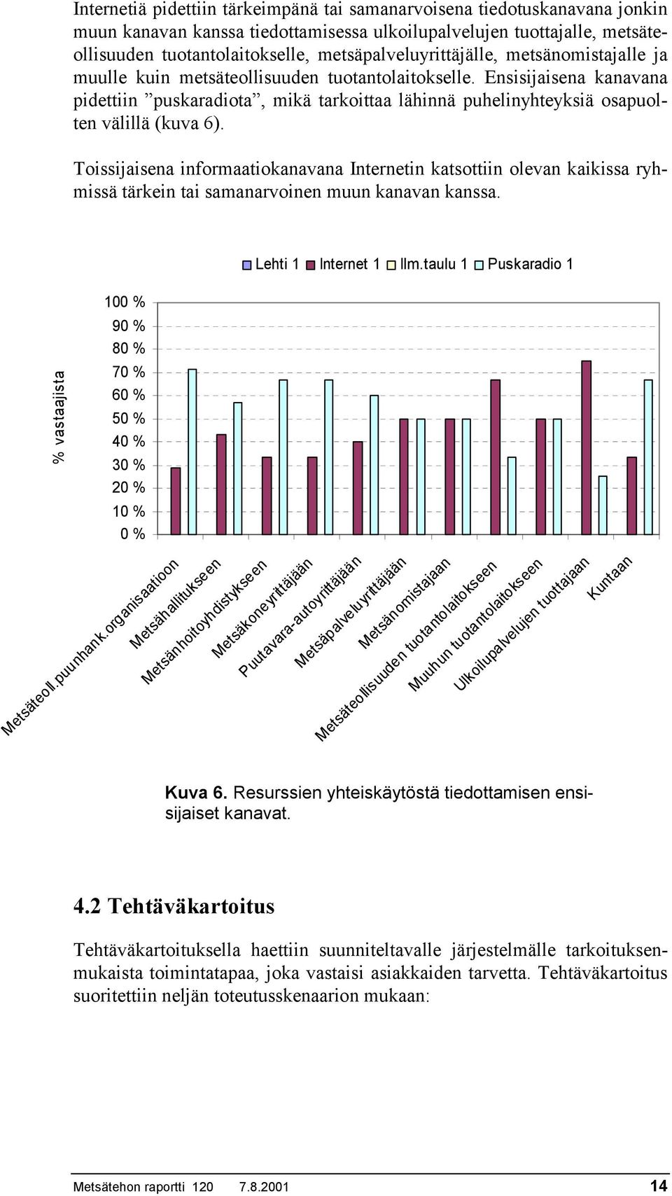 Ensisijaisena kanavana pidettiin puskaradiota, mikä tarkoittaa lähinnä puhelinyhteyksiä osapuolten välillä (kuva 6).