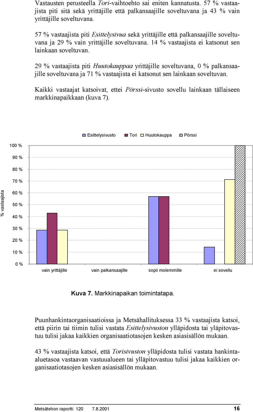 29 % vastaajista piti Huutokauppaa yrittäjille soveltuvana, 0 % palkansaajille soveltuvana ja 71 % vastaajista ei katsonut sen lainkaan soveltuvan.