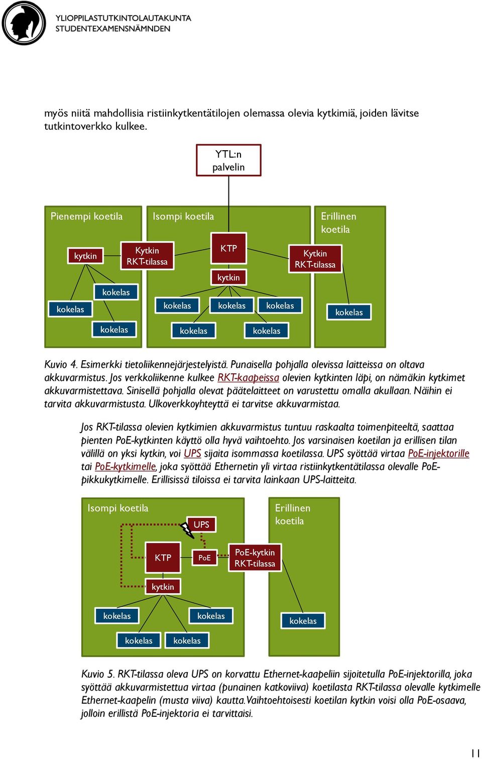 Punaisella pohjalla olevissa laitteissa on oltava akkuvarmistus. Jos verkkoliikenne kulkee RKT-kaapeissa olevien kytkinten läpi, on nämäkin kytkimet akkuvarmistettava.