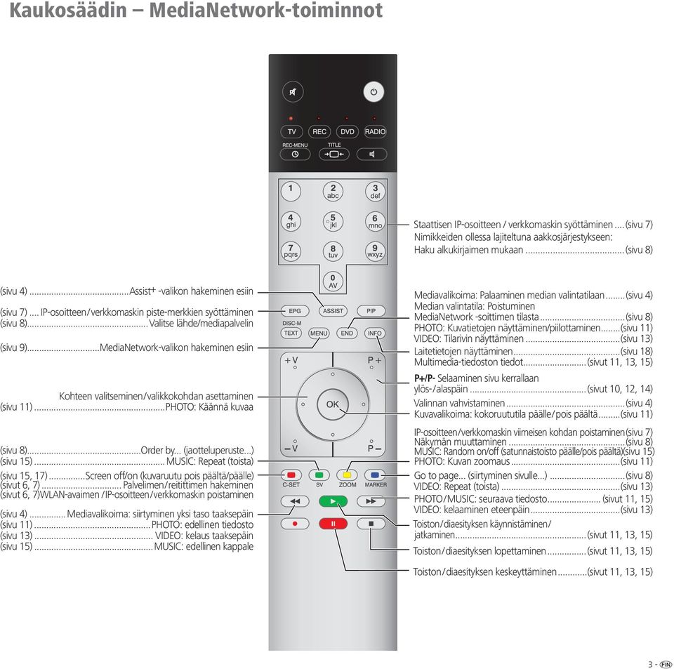 ..MediaNetwork-valikon hakeminen esiin Kohteen valitseminen / valikkokohdan asettaminen (sivu 11)...PHOTO: Käännä kuvaa (sivu 8)...Order by... (jaotteluperuste...) (sivu 15).