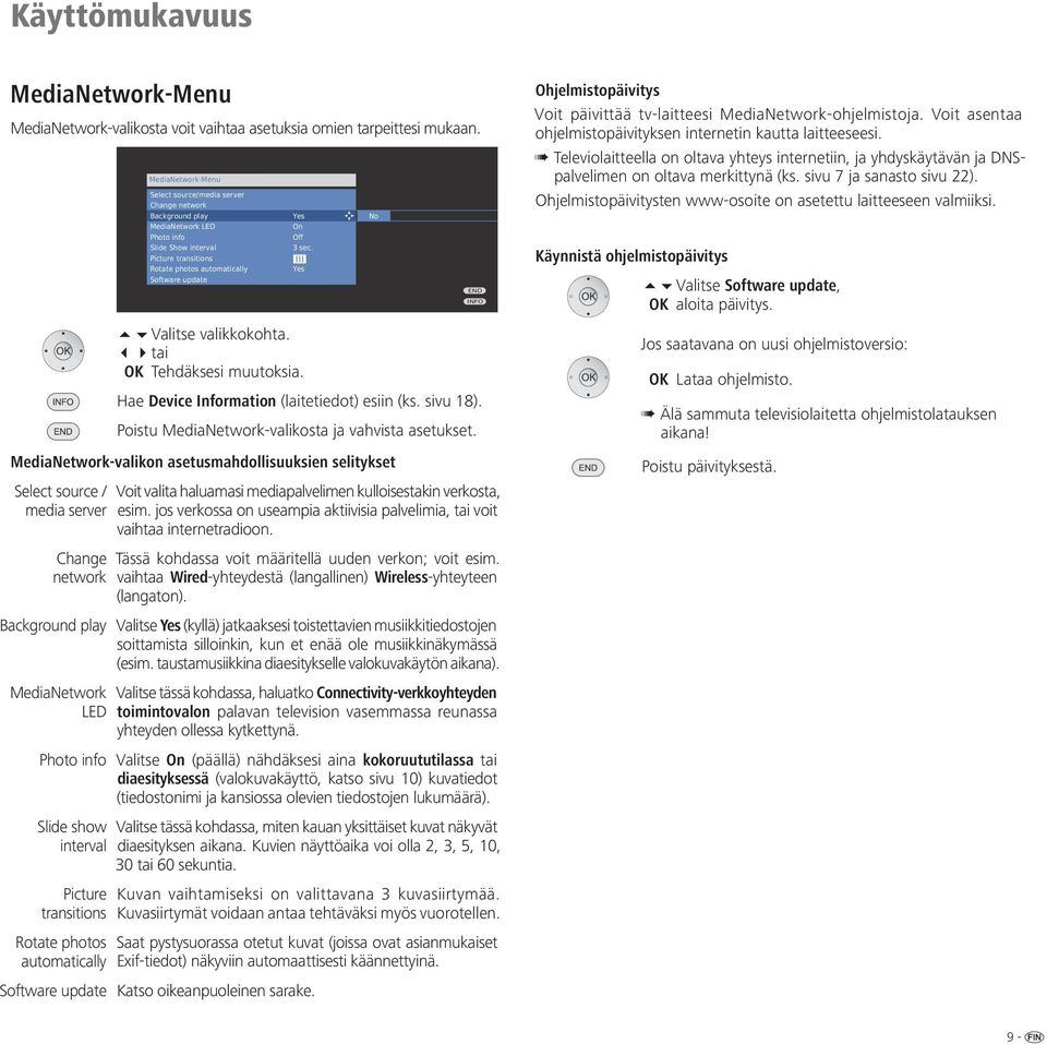 MediaNetwork-valikon asetusmahdollisuuksien selitykset Select source / media server Change network Background play MediaNetwork LED Photo info Slide show interval Picture transitions Rotate photos