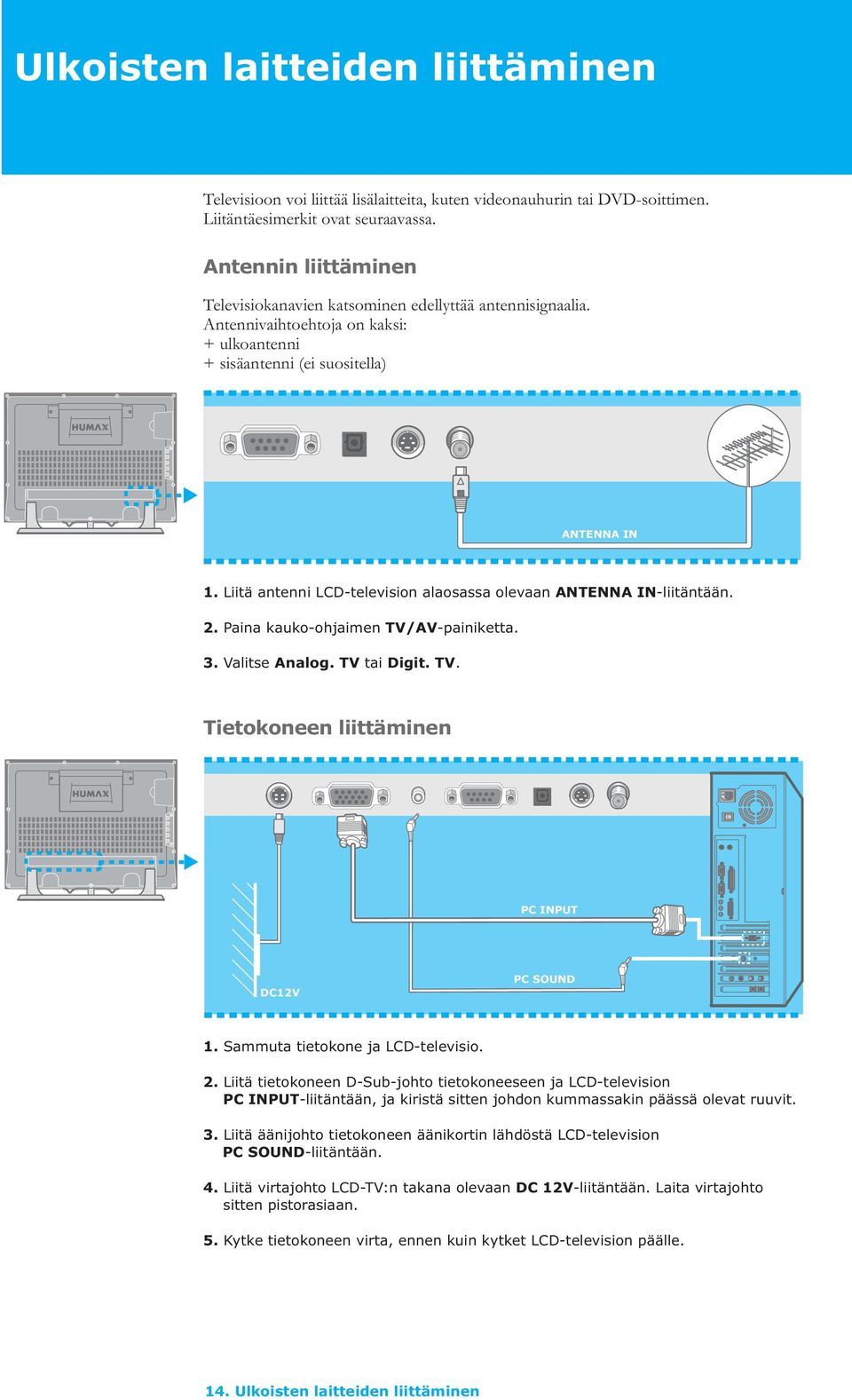 Liitä antenni LCD-television alaosassa olevaan ANTENNA IN-liitäntään. 2. Paina kauko-ohjaimen TV/AV-painiketta. 3. Valitse Analog. TV tai Digit. TV. Tietokoneen liittäminen PC INPUT DC12V PC SOUND 1.