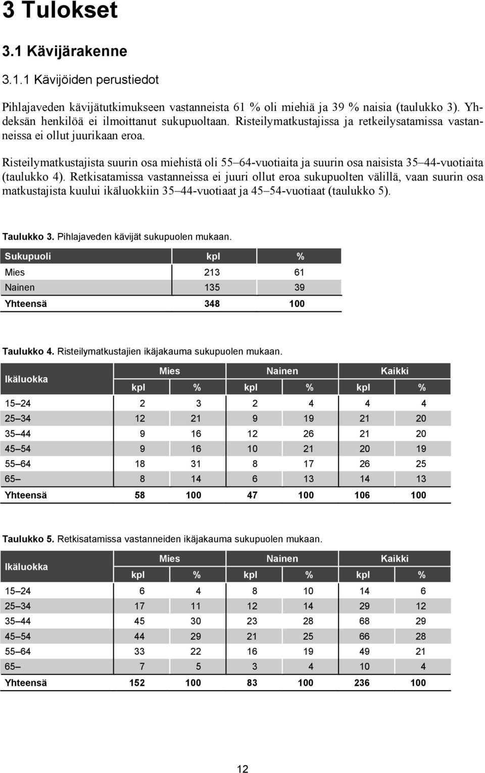 Retkisatamissa vastanneissa ei juuri ollut eroa sukupuolten välillä, vaan suurin osa matkustajista kuului ikäluokkiin 35 44-vuotiaat ja 45 54-vuotiaat (taulukko 5). Taulukko 3.