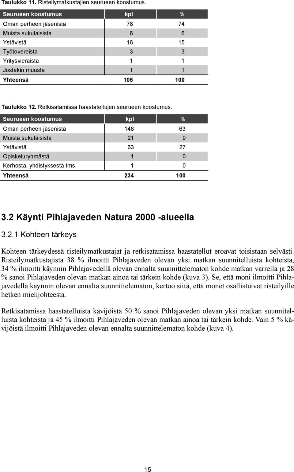 Retkisatamissa haastateltujen seurueen koostumus. Seurueen koostumus kpl % Oman perheen jäsenistä 148 63 Muista sukulaisista 21 9 Ystävistä 63 27 Opiskeluryhmästä 1 0 Kerhosta, yhdistyksestä tms.