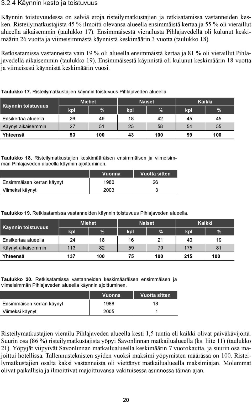 Ensimmäisestä vierailusta Pihlajavedellä oli kulunut keskimäärin 26 vuotta ja viimeisimmästä käynnistä keskimäärin 3 vuotta (taulukko 18).