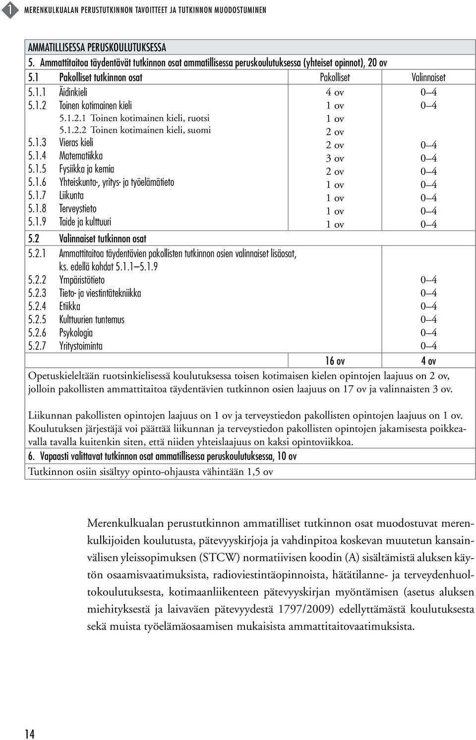 1.2.1 Toinen kotimainen kieli, ruotsi 5.1.2.2 Toinen kotimainen kieli, suomi 5.1.3 Vieras kieli 5.1.4 Matematiikka 5.1.5 Fysiikka ja kemia 5.1.6 Yhteiskunta-, yritys- ja työelämätieto 5.1.7 Liikunta 5.