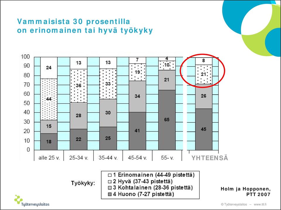 erinomainen tai hyvä