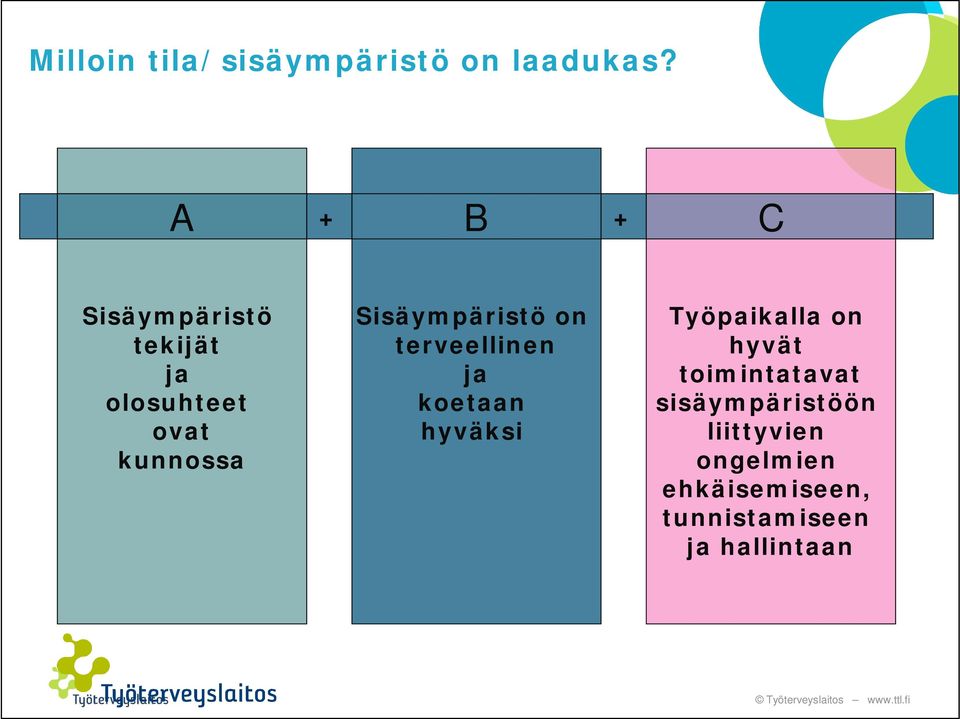 Sisäympäristö on terveellinen ja koetaan hyväksi Työpaikalla on