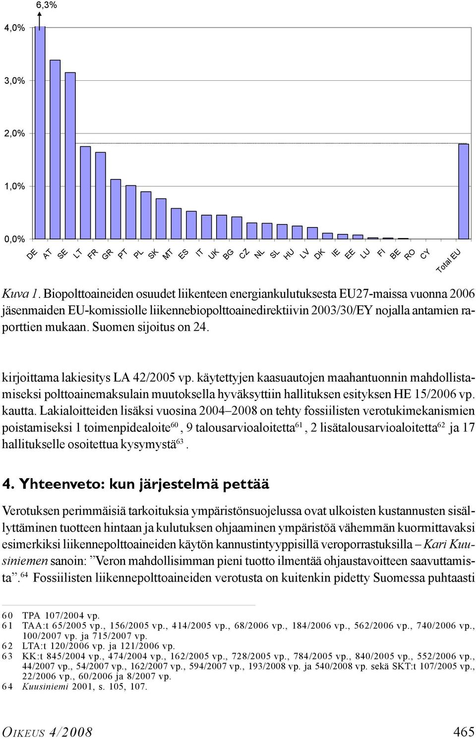 Suomen sijoitus on 24. kirjoittama lakiesitys LA 42/2005 vp. käytettyjen kaasuautojen maahantuonnin mahdollistamiseksi polttoainemaksulain muutoksella hyväksyttiin hallituksen esityksen HE 15/2006 vp.