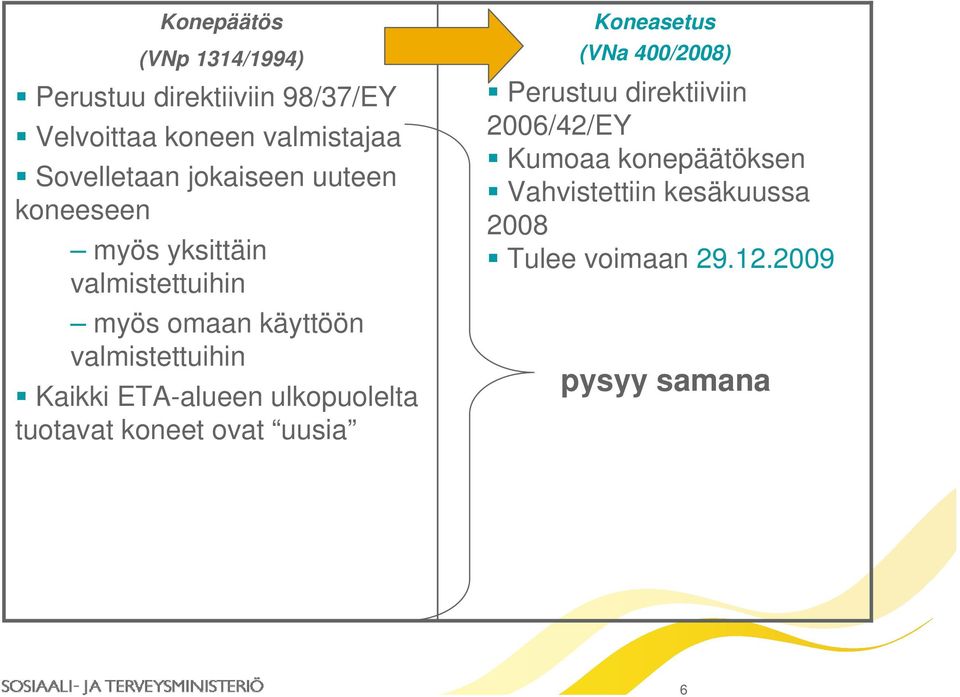 ETA-alueen ulkopuolelta tuotavat koneet ovat uusia Koneasetus (VNa 400/2008) Perustuu direktiiviin