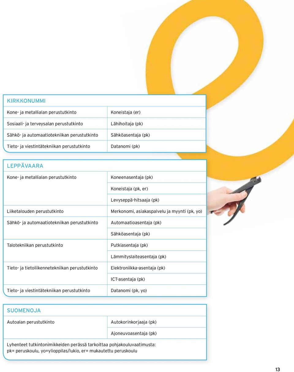automaatiotekniikan perustutkinto Merkonomi, asiakaspalvelu ja myynti (pk, yo) Automaatioasentaja (pk) Sähköasentaja (pk) Talotekniikan perustutkinto Putkiasentaja (pk) Lämmityslaiteasentaja (pk)