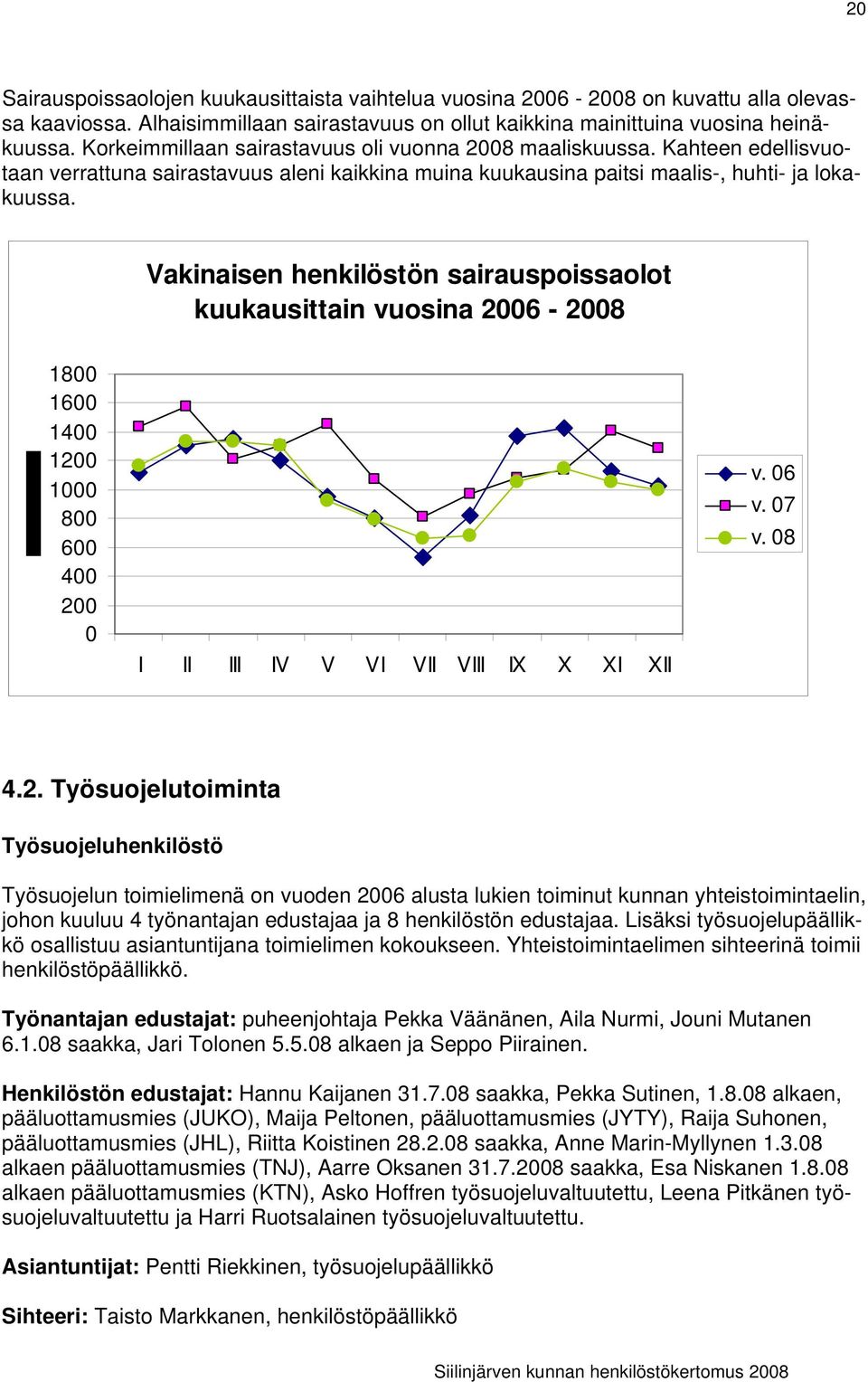 Vakinaisen henkilöstön sairauspoissaolot kuukausittain vuosina 26