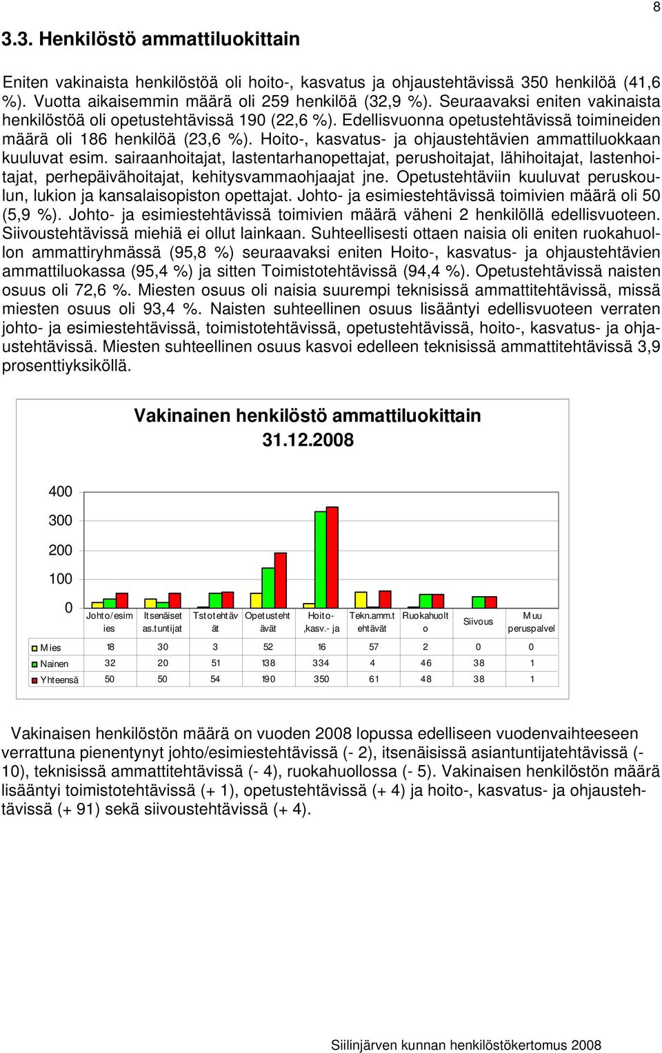 Hoito, kasvatus ja ohjaustehtävien ammattiluokkaan kuuluvat esim. sairaanhoitajat, lastentarhanopettajat, perushoitajat, lähihoitajat, lastenhoitajat, perhepäivähoitajat, kehitysvammaohjaajat jne.