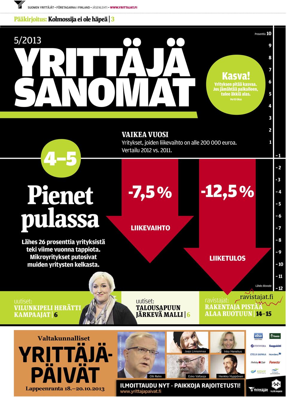 2 1 1 2-3 Pienet -7,5 % -12,5 % 4 5 pulassa Liikevaihto 6 7 Lähes 26 prosenttia yrityksistä teki viime vuonna tappiota. Mikroyritykset putosivat muiden yritysten kelkasta.