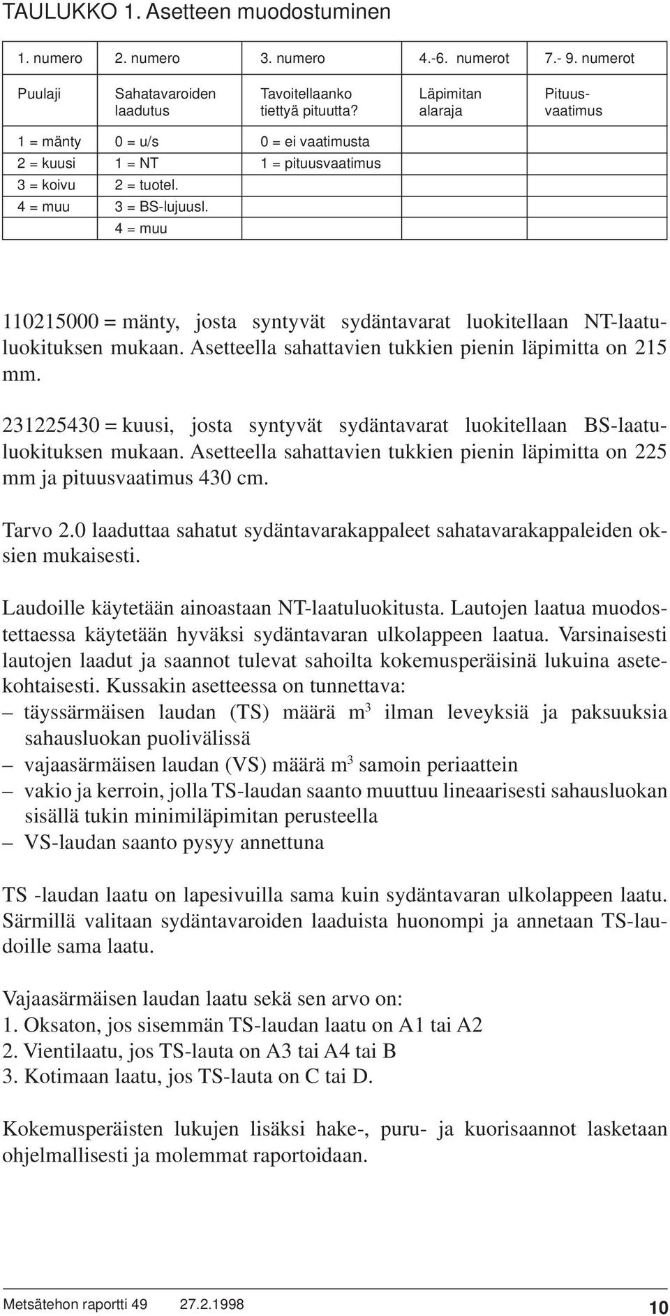 4 = muu 110215000 = mänty, josta syntyvät sydäntavarat luokitellaan NT-laatuluokituksen mukaan. Asetteella sahattavien tukkien pienin läpimitta on 215 mm.