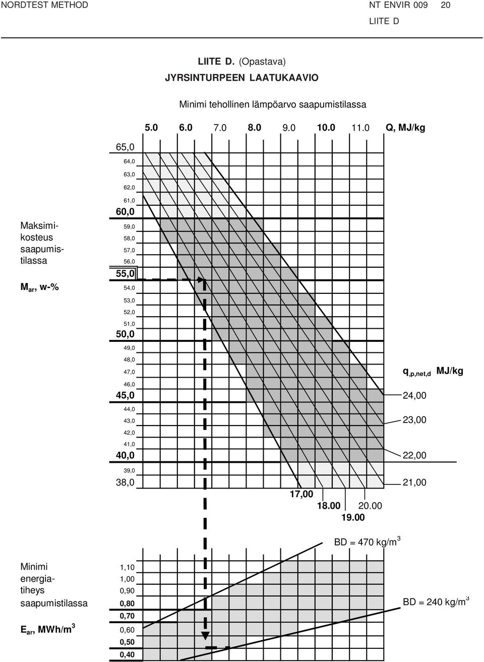 0 Q, MJ/kg 47,0 q,p,net,d MJ/kg 46,0 45,0 24,00 44,0 43,0 23,00 42,0 41,0 40,0 22,00 39,0 LIITE D.