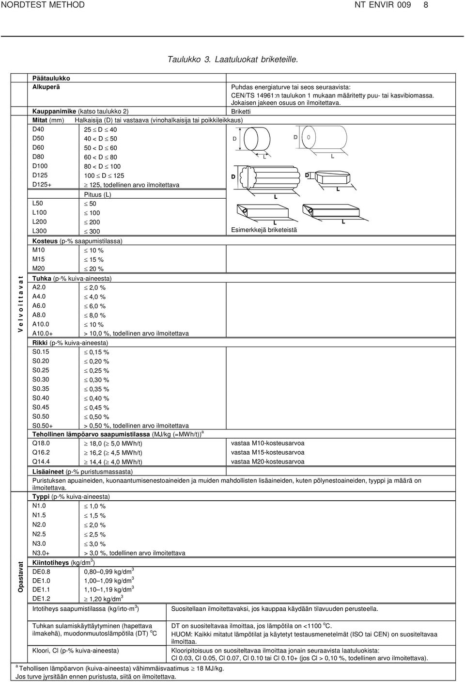 Briketti Halkaisija (D) tai vastaava (vinohalkaisija tai poikkileikkaus) Kauppanimike (katso taulukko 2) Mitat (mm) D40 25 D 40 D50 40 < D 50 D60 50 < D 60 D80 60 < D 80 D100 80 < D 100 D125 100 D