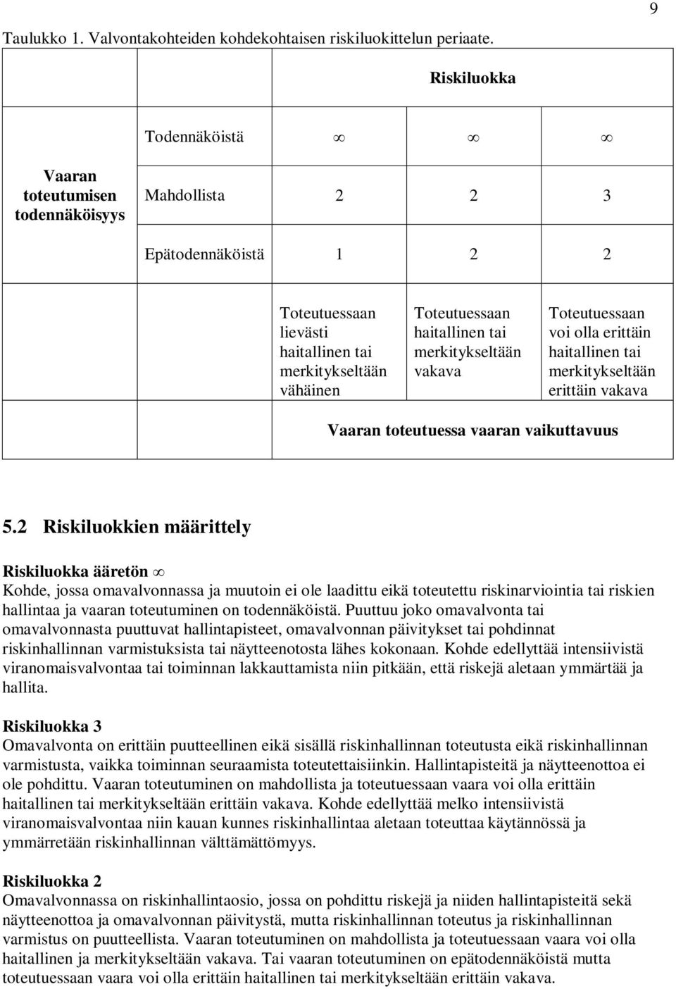 merkitykseltään vakava Toteutuessaan voi olla erittäin haitallinen tai merkitykseltään erittäin vakava Vaaran toteutuessa vaaran vaikuttavuus 5.