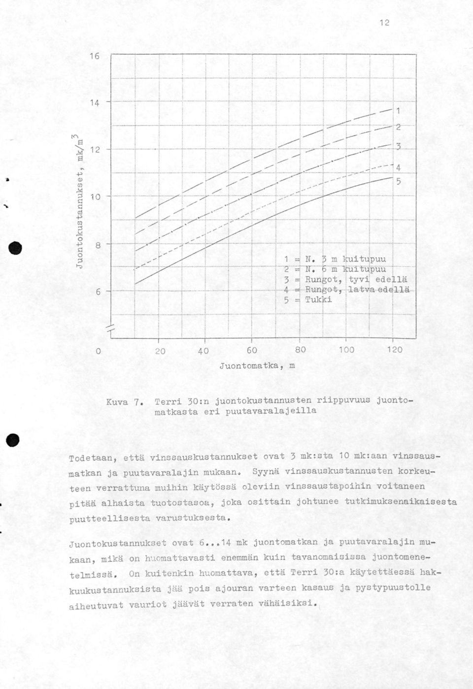 1 i ; : 2 + + L, - + -l r ; : 6 4 8 1 12 Juontomatka, m Kuva 7.