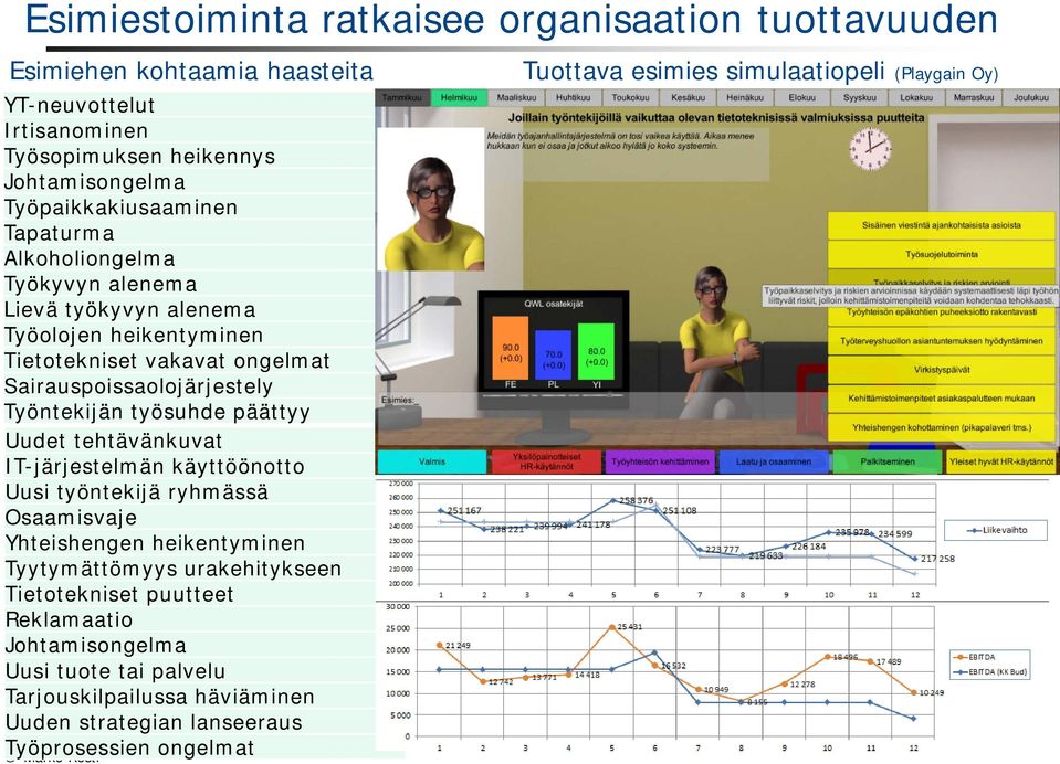 päättyy Uudet tehtävänkuvat IT-järjestelmän käyttöönotto Uusi työntekijä ryhmässä Osaamisvaje Yhteishengen heikentyminen Tyytymättömyys urakehitykseen Tietotekniset puutteet