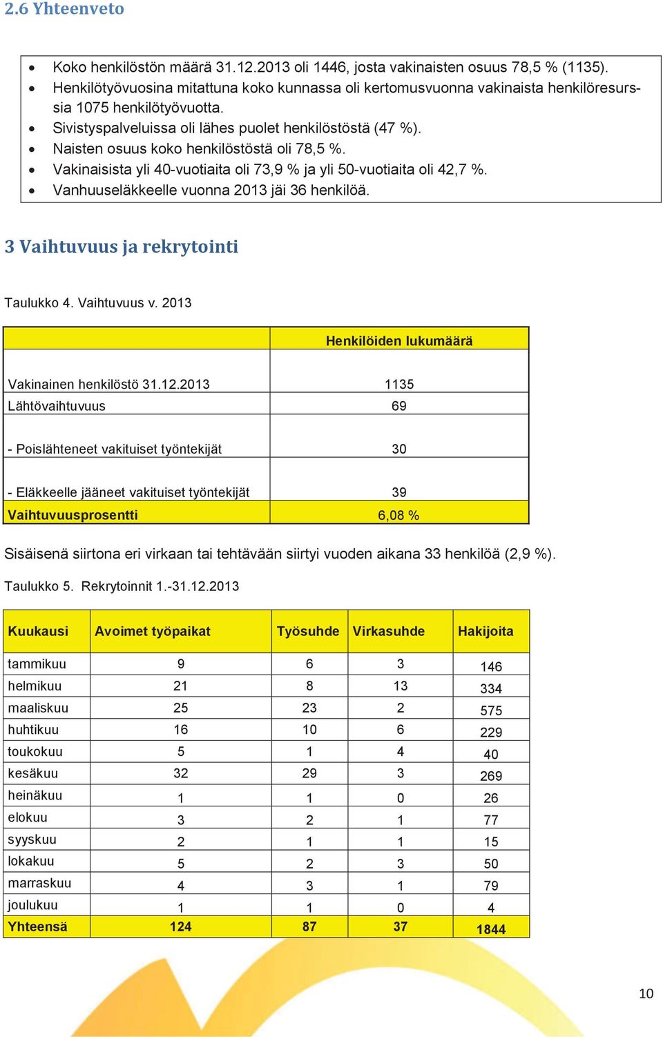 Naisten osuus koko henkilöstöstä oli 78,5 %. Vakinaisista yli 40-vuotiaita oli 73,9 % ja yli 50-vuotiaita oli 42,7 %. Vanhuuseläkkeelle vuonna 2013 jäi 36 henkilöä.