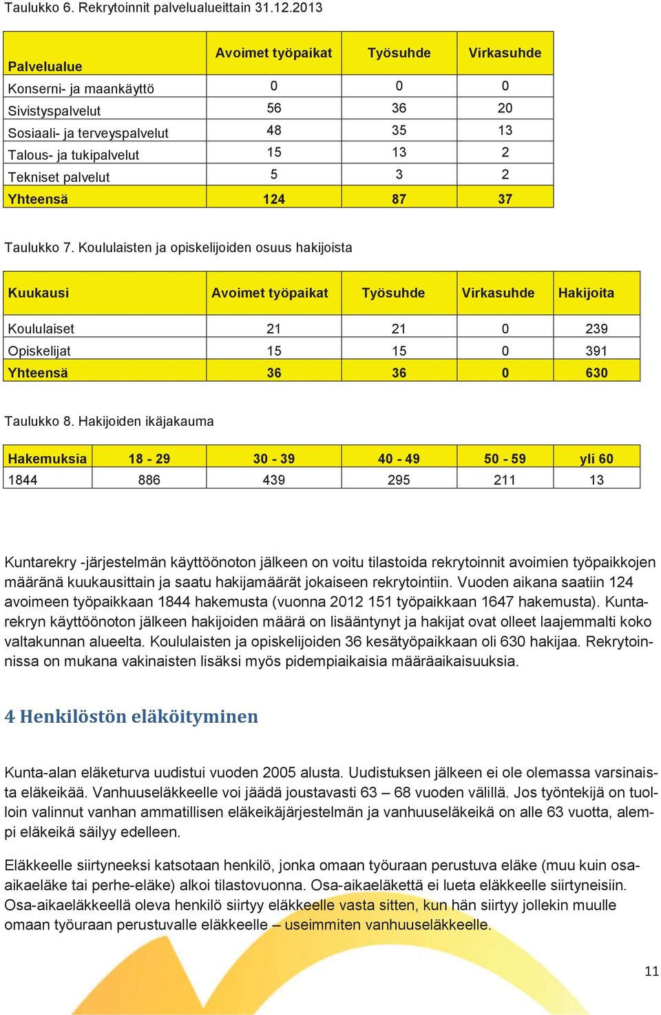 5 3 2 Yhteensä 124 87 37 Taulukko 7.