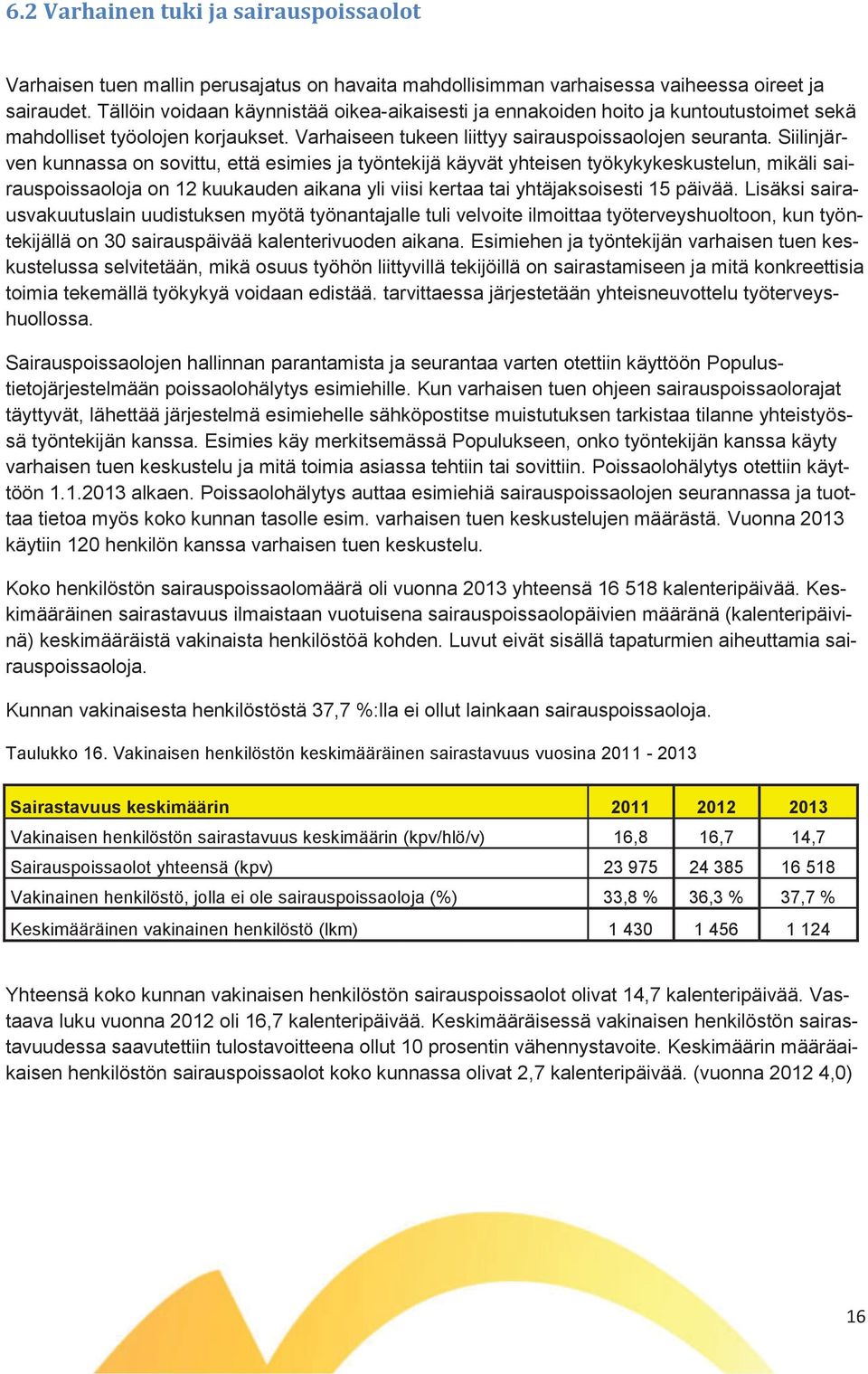 Siilinjärven kunnassa on sovittu, että esimies ja työntekijä käyvät yhteisen työkykykeskustelun, mikäli sairauspoissaoloja on 12 kuukauden aikana yli viisi kertaa tai yhtäjaksoisesti 15 päivää.