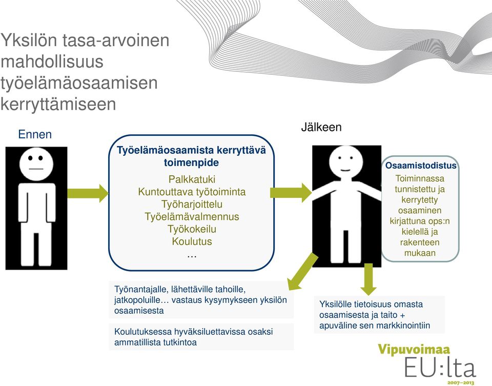 kirjattuna ops:n kielellä ja rakenteen mukaan Työnantajalle, lähettäville tahoille, jatkopoluille vastaus kysymykseen yksilön osaamisesta