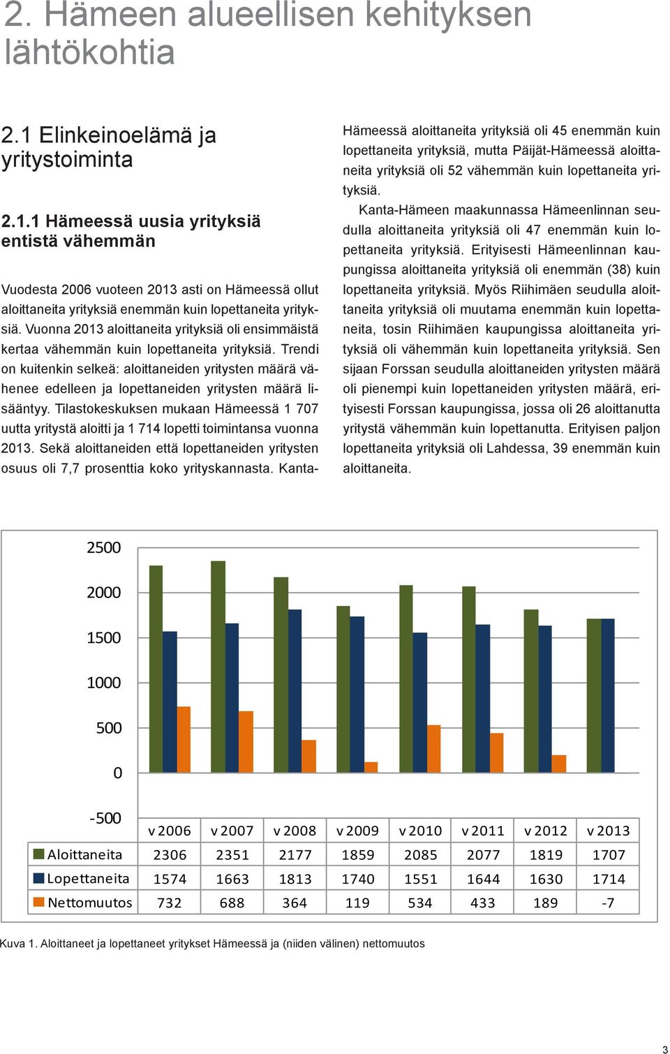 Vuonna 2013 aloittaneita yrityksiä oli ensimmäistä kertaa vähemmän kuin lopettaneita yrityksiä.