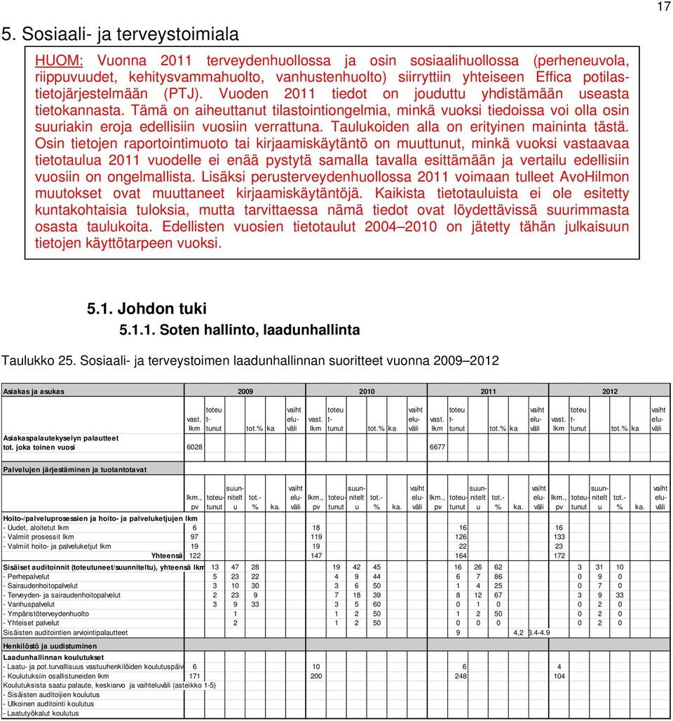 Tämä on aiheuttanut tilastointiongelmia, minkä vuoksi tiedoissa voi olla osin suuriakin eroja edellisiin vuosiin verrattuna. Taulukoiden alla on erityinen maininta tästä.