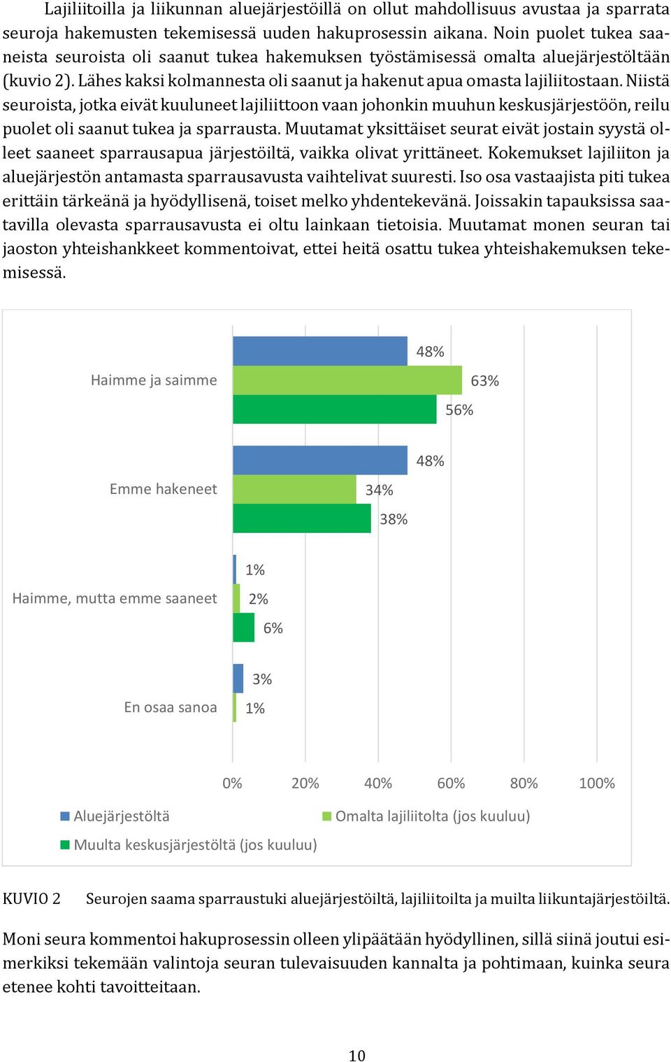 Niistä seuroista, jotka eivät kuuluneet lajiliittoon vaan johonkin muuhun keskusjärjestöön, reilu puolet oli saanut tukea ja sparrausta.