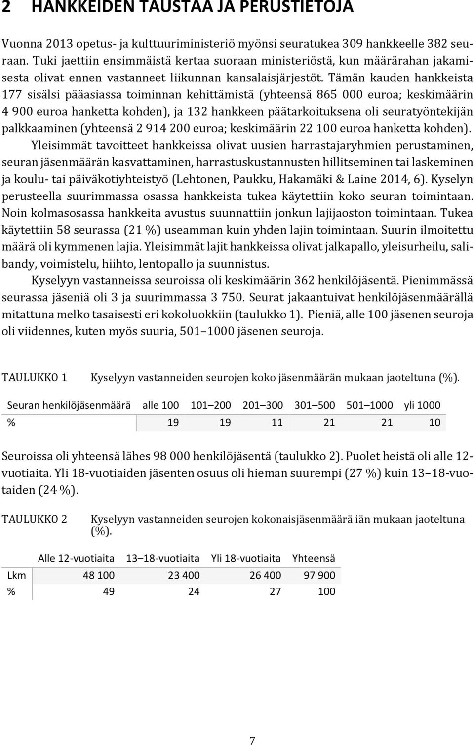 Tämän kauden hankkeista 177 sisälsi pääasiassa toiminnan kehittämistä (yhteensä 865 000 euroa; keskimäärin 4 900 euroa hanketta kohden), ja 132 hankkeen päätarkoituksena oli seuratyöntekijän