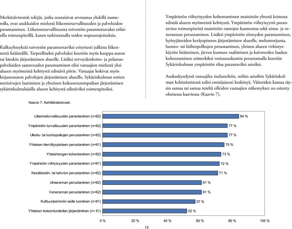 Kulkuyhteyksiä toivottiin parannettaviksi erityisesti julkista liikennettä lisäämällä. Tarpeelliseksi palveluksi koettiin myös kauppa-auton tai kioskin järjestäminen alueelle.