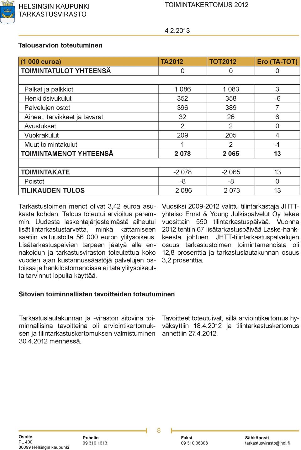 086-2 073 13 Tarkastustoimen menot olivat 3,42 euroa asukasta kohden. Talous toteutui arvioitua paremmin.