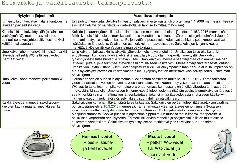 Umpikaivo, johon menevät kiinteistön kaikki jätevedet eli sekä WC- että pesuvedet (harmaat vedet).