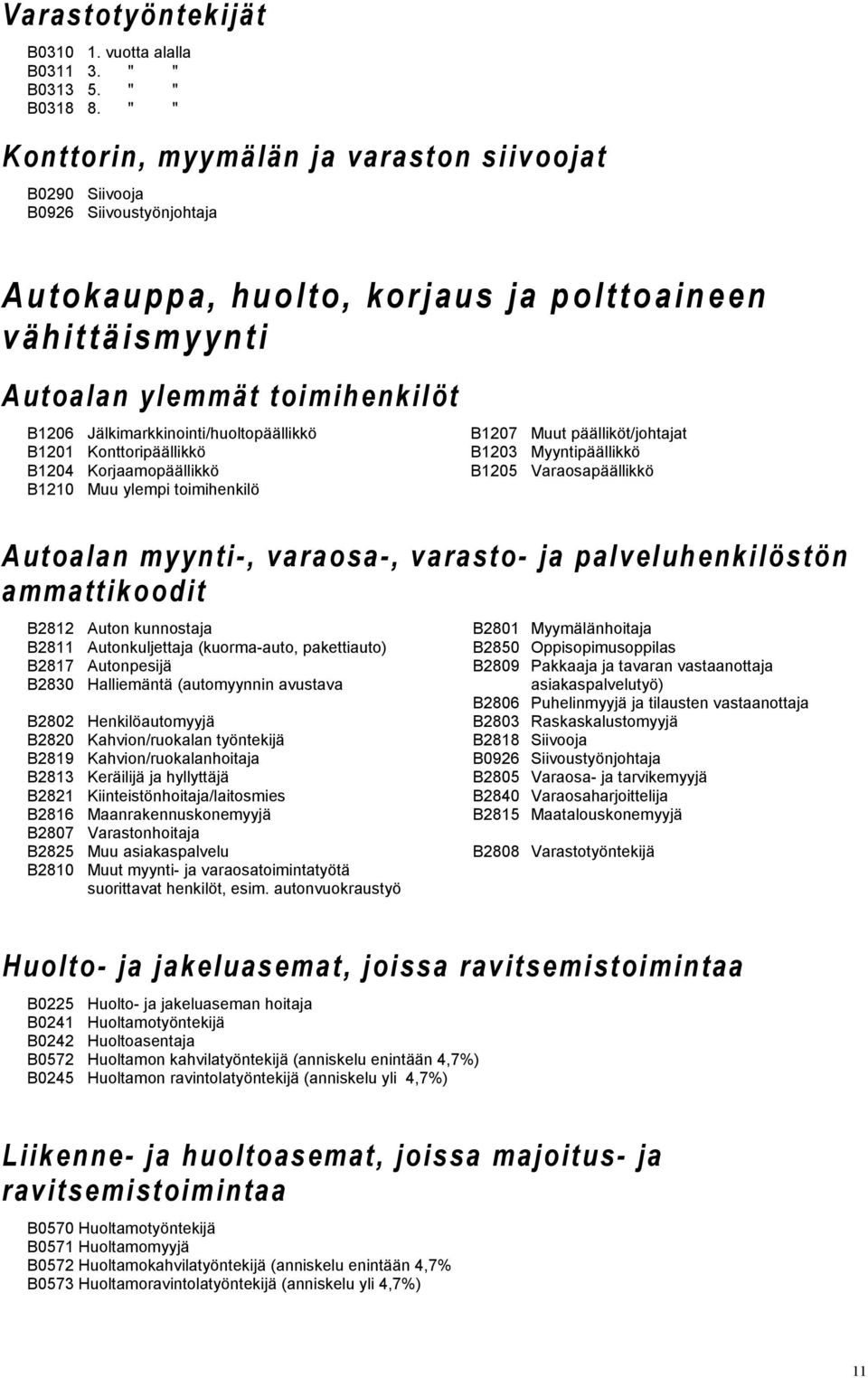 Jälkimarkkinointi/huoltopäällikkö B1201 Konttoripäällikkö B1204 Korjaamopäällikkö B1210 Muu ylempi toimihenkilö B1207 Muut päälliköt/johtajat B1203 Myyntipäällikkö B1205 Varaosapäällikkö Autoalan