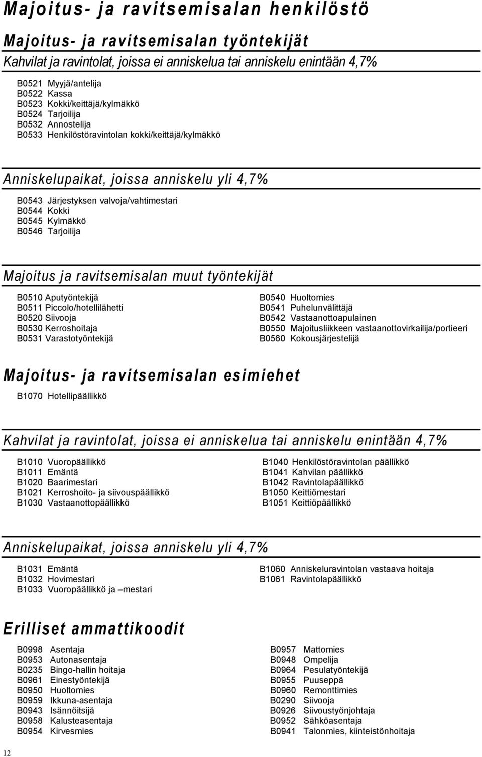 Kokki B0545 Kylmäkkö B0546 Tarjoilija Majoitus ja ravitsemisalan muut työntekijät B0510 Aputyöntekijä B0511 Piccolo/hotellilähetti B0520 Siivooja B0530 Kerroshoitaja B0531 Varastotyöntekijä B0540