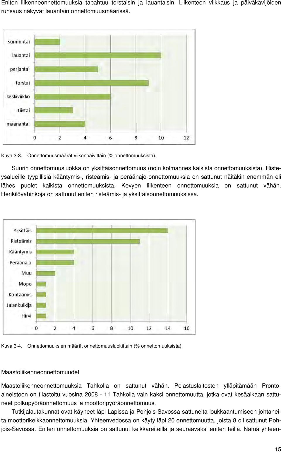 Risteysalueille tyypillisiä kääntymis-, risteämis- ja peräänajo-onnettomuuksia on sattunut näitäkin enemmän eli lähes puolet kaikista onnettomuuksista.